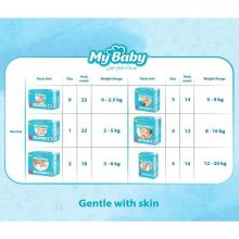 جدول مای بی بی